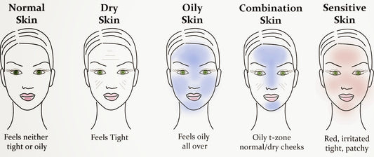 Does Shea Butter and Black Soap Work With Your Skin Type?