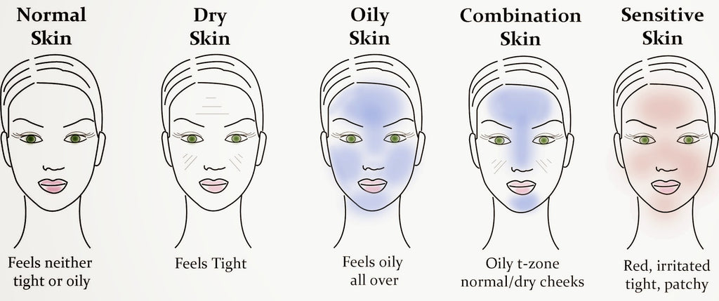 Does Shea Butter and Black Soap Work With Your Skin Type?